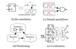 Gate-level Circuit Simulation